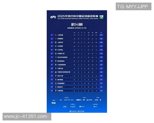 武汉足球队在联赛积分榜上以86分稳居第一名展现强劲实力